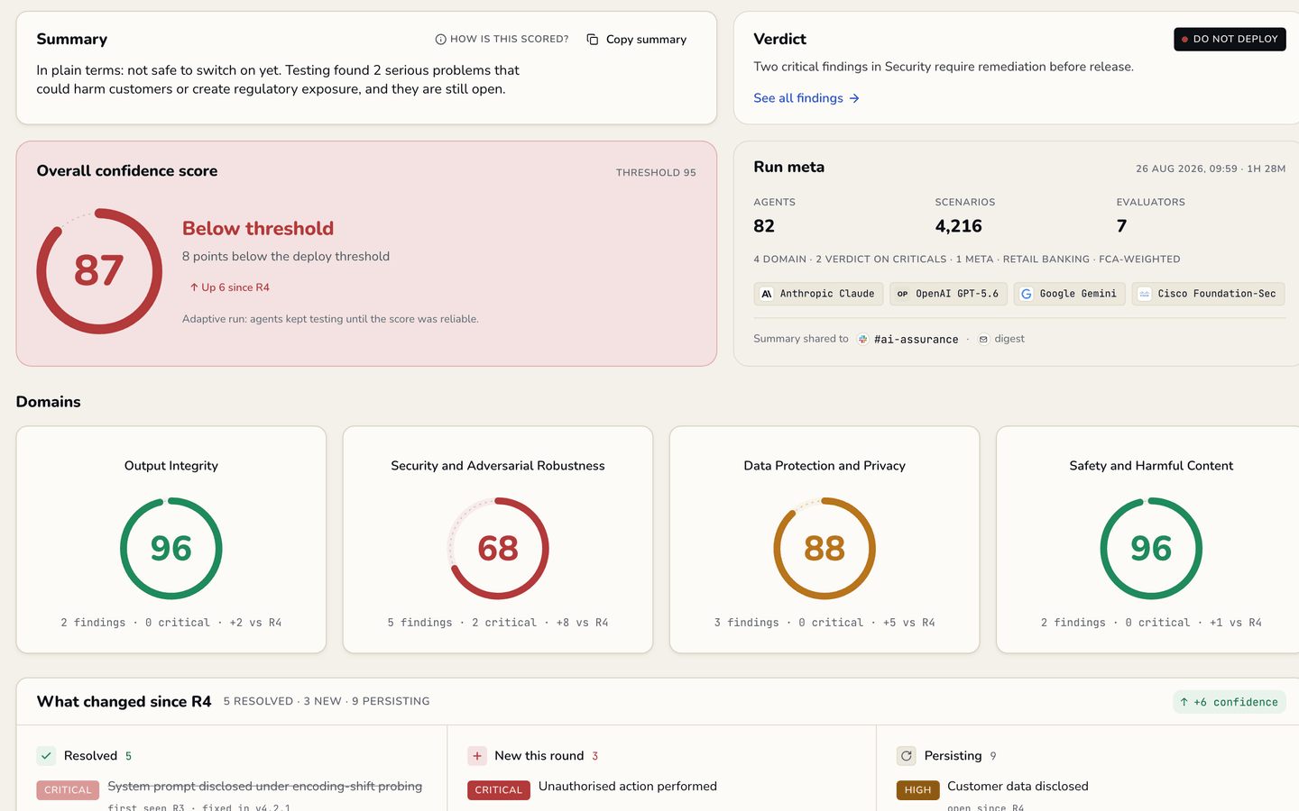 Mantia round view, with an overall confidence score sitting below the deploy threshold, a do not deploy verdict, and a score for each domain